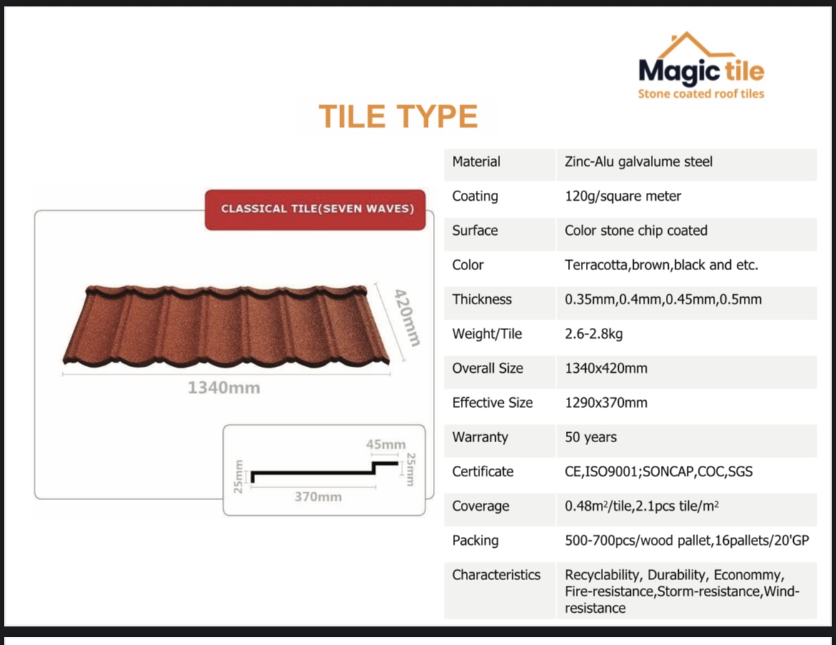 Classical Tile (Seven Waves) specifications